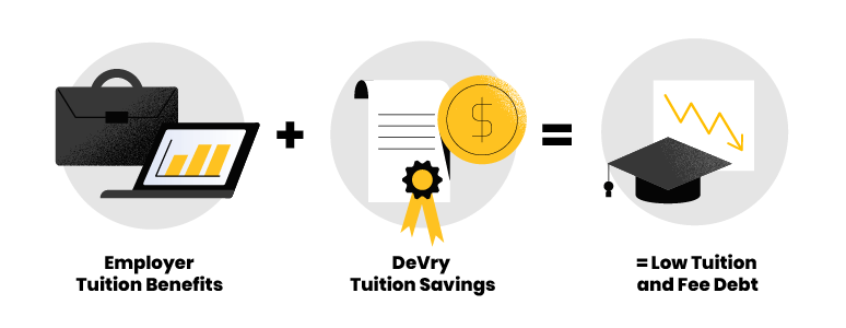 Employer Tuition Benefits + DeVry Tuition Savings