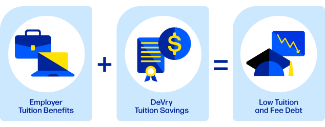 Employer Tuition Benefits + DeVry Tuition Savings
