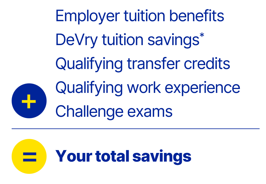 calculate your savings