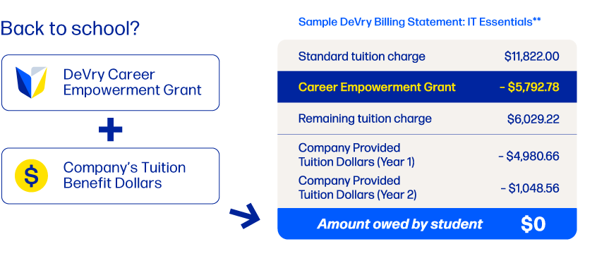 CEG example